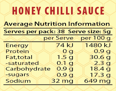 Honey Chilli Sauce